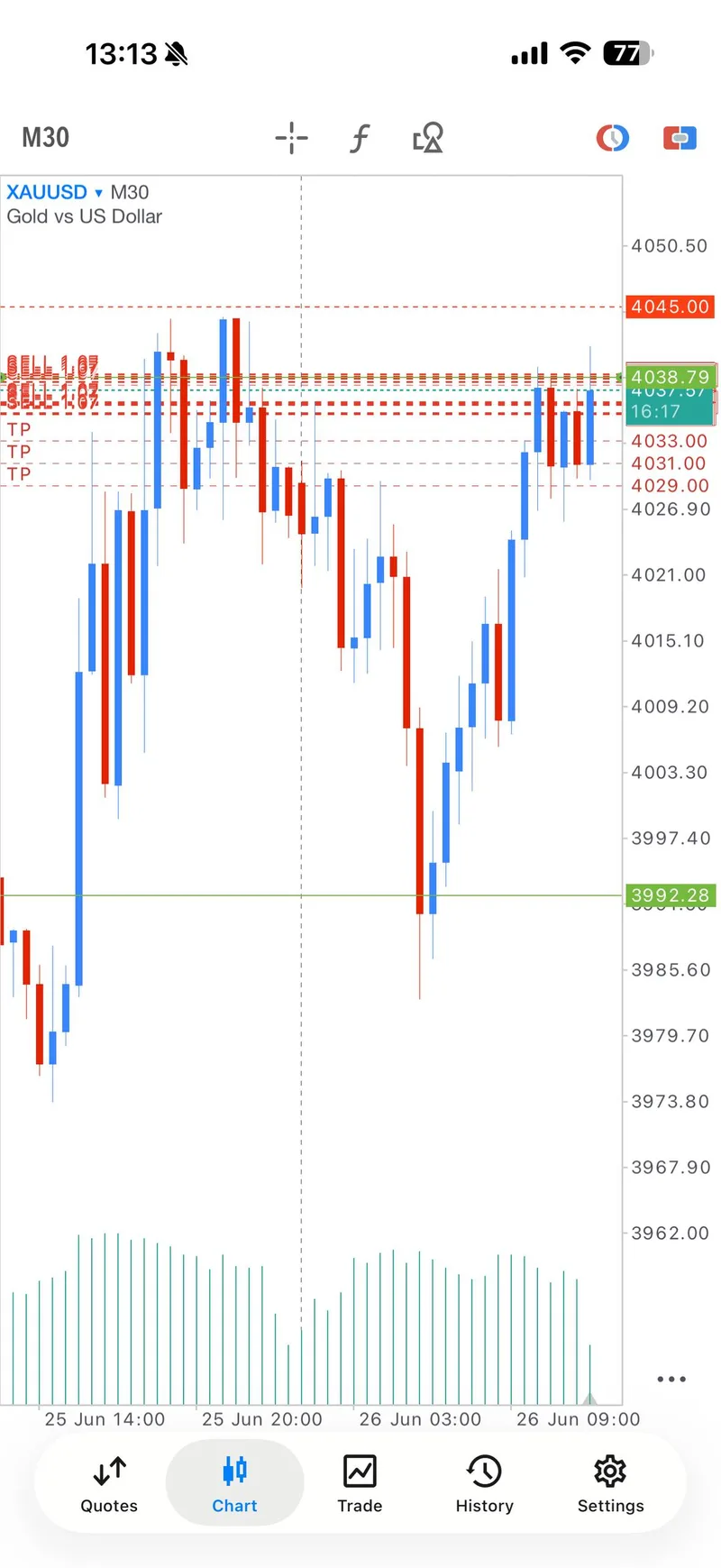 Public proof screenshot showing June 26 resistance-zone sell management.