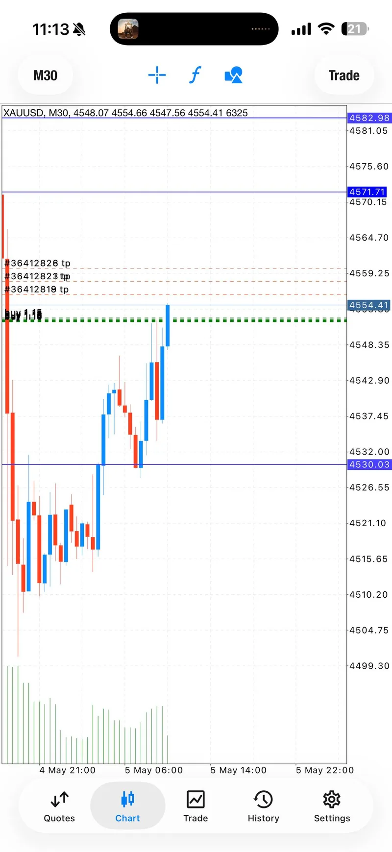 Public @GTMO chart proof from the first May 5 BUY sequence.