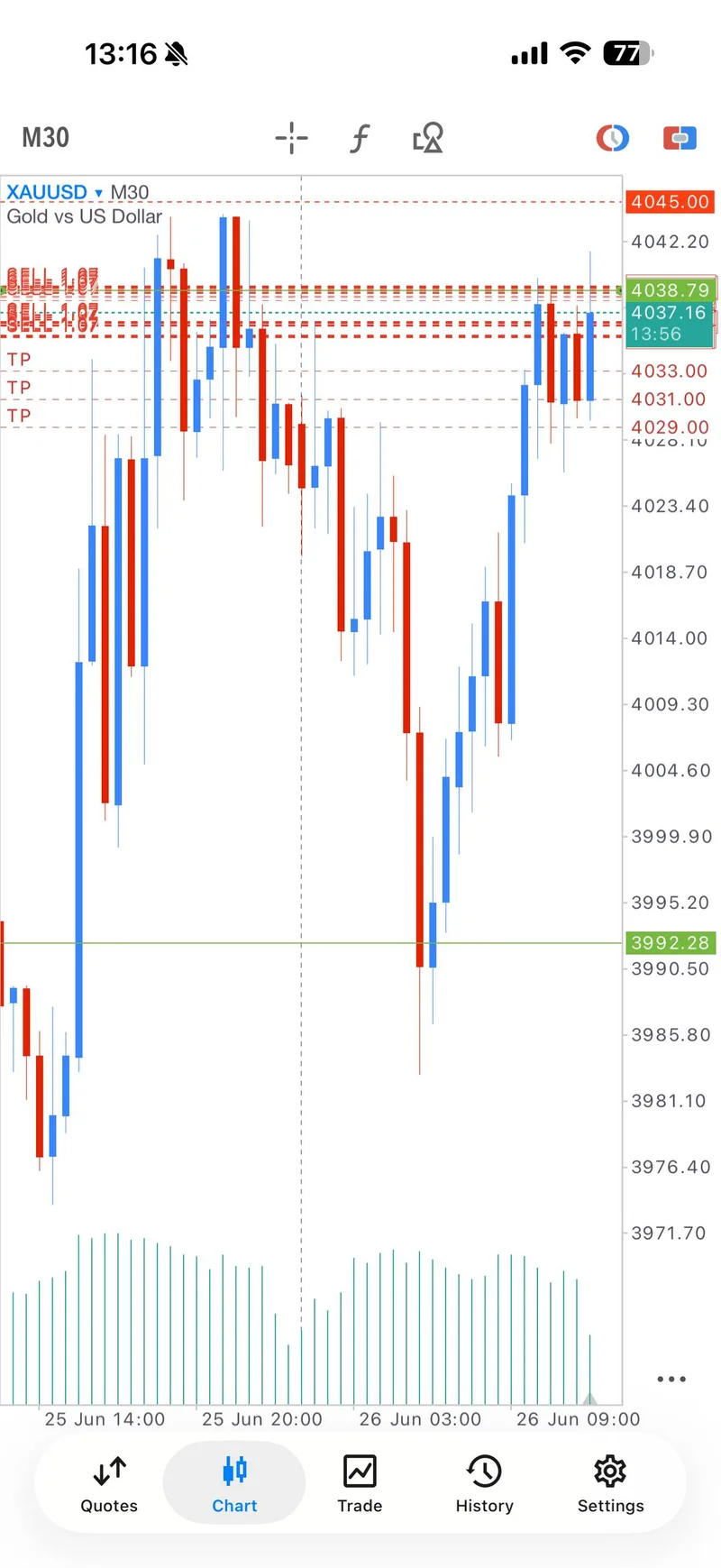 Public proof screenshot showing more June 26 sell entries turning profitable.