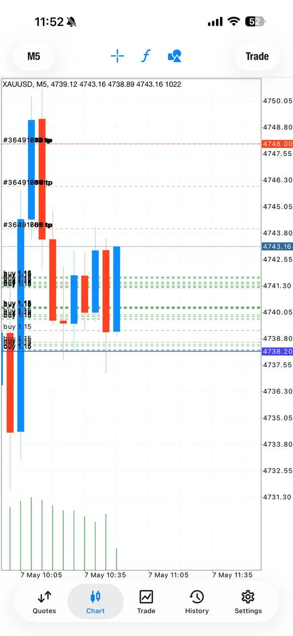 Public GTMO screenshot showing the first BUY moved above entries.