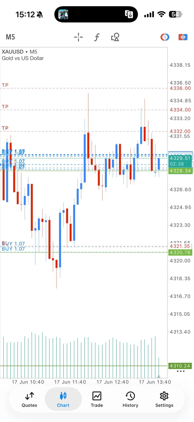 VIP proof screenshot from the second BUY sequence starting to move.