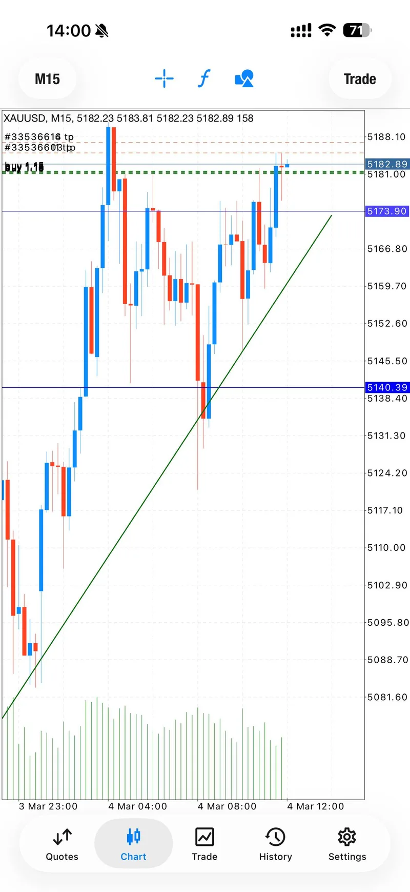 XAUUSD recovery setup chart showing clean buy entry zone and breakout confirmation