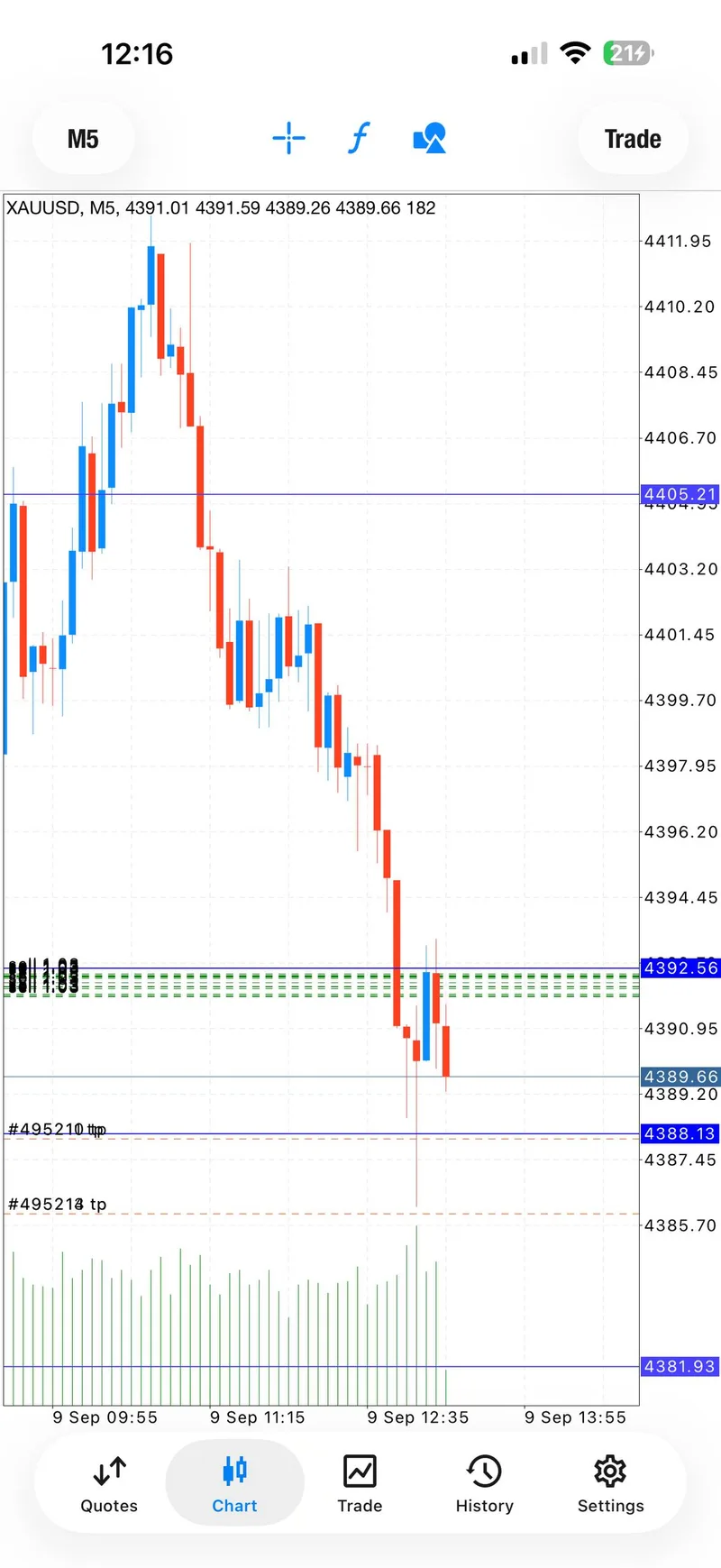 Gold trading screenshot showing first target confirmation