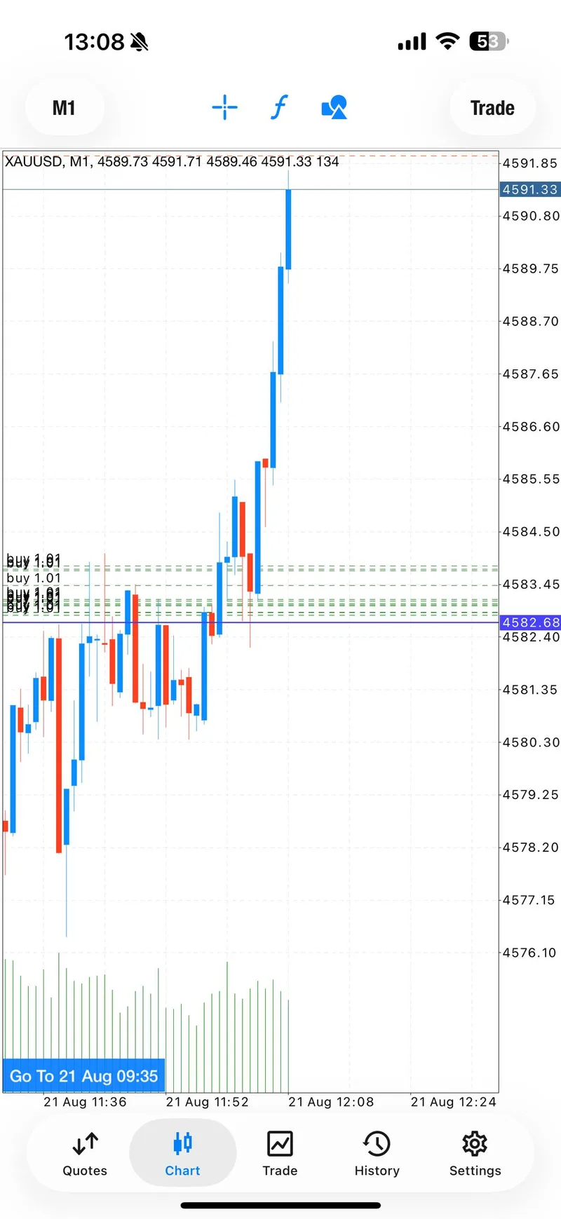 Selected public XAUUSD proof screenshot from the first August 21 BUY sequence.