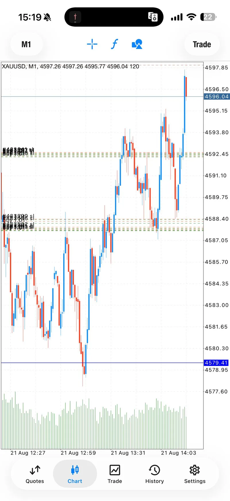 Selected public XAUUSD proof screenshot from the third August 21 BUY sequence.