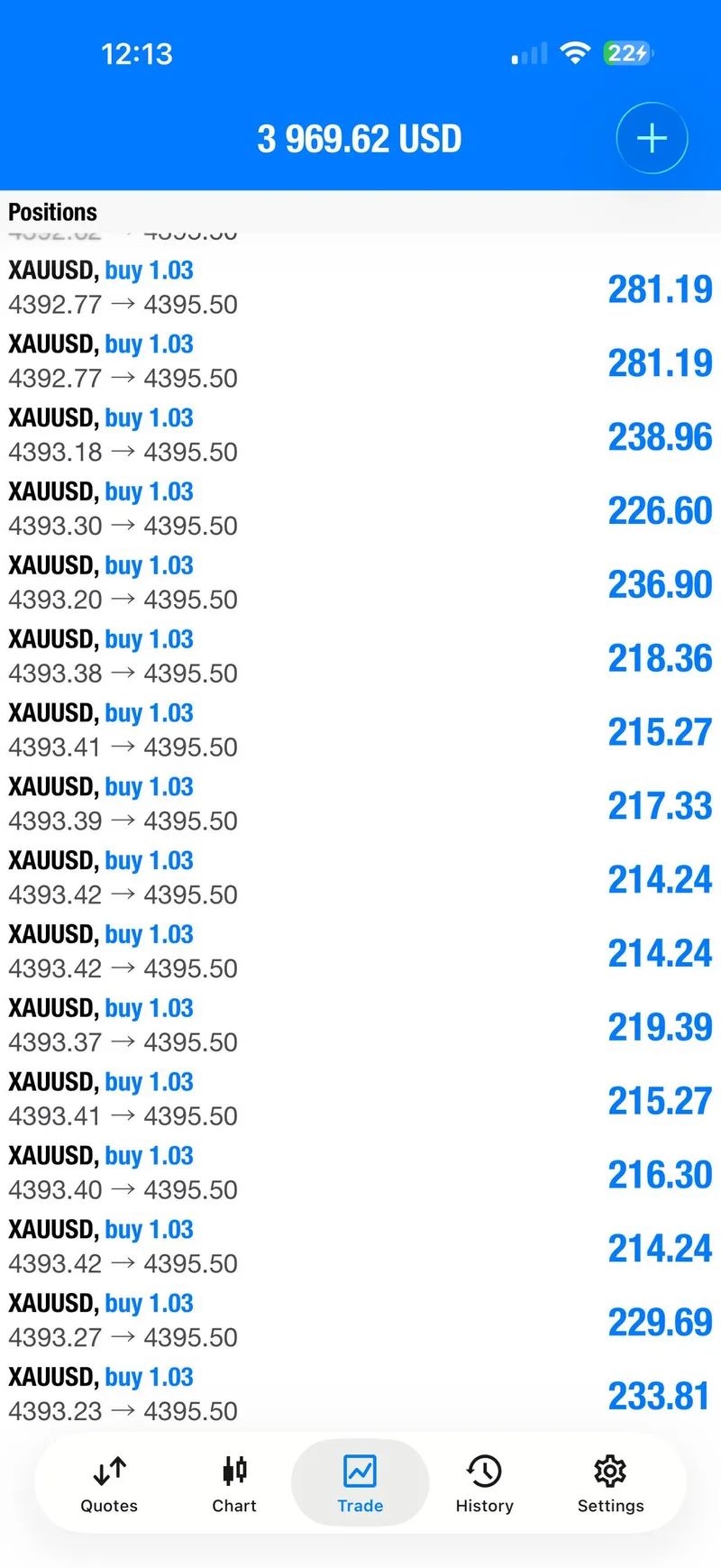 Account positions screenshot showing multiple XAUUSD BUY entries from the second sequence in profit.