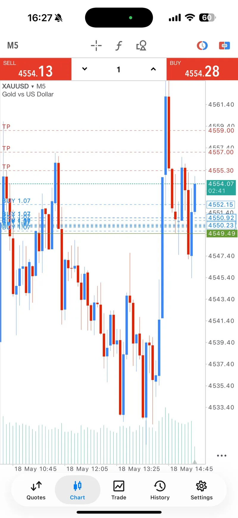 XAUUSD VIP BUY management screenshot showing TP1 incoming and breakeven instruction.