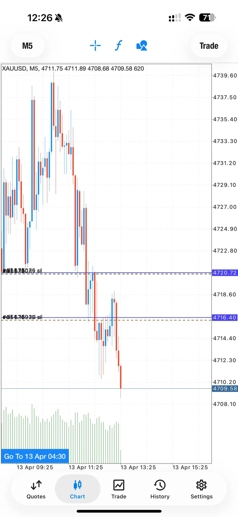 Gold trading result screenshot for signal 2 tp3.