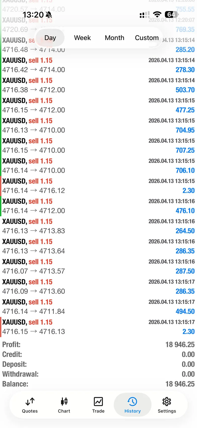 Gold trading result screenshot for day summary.