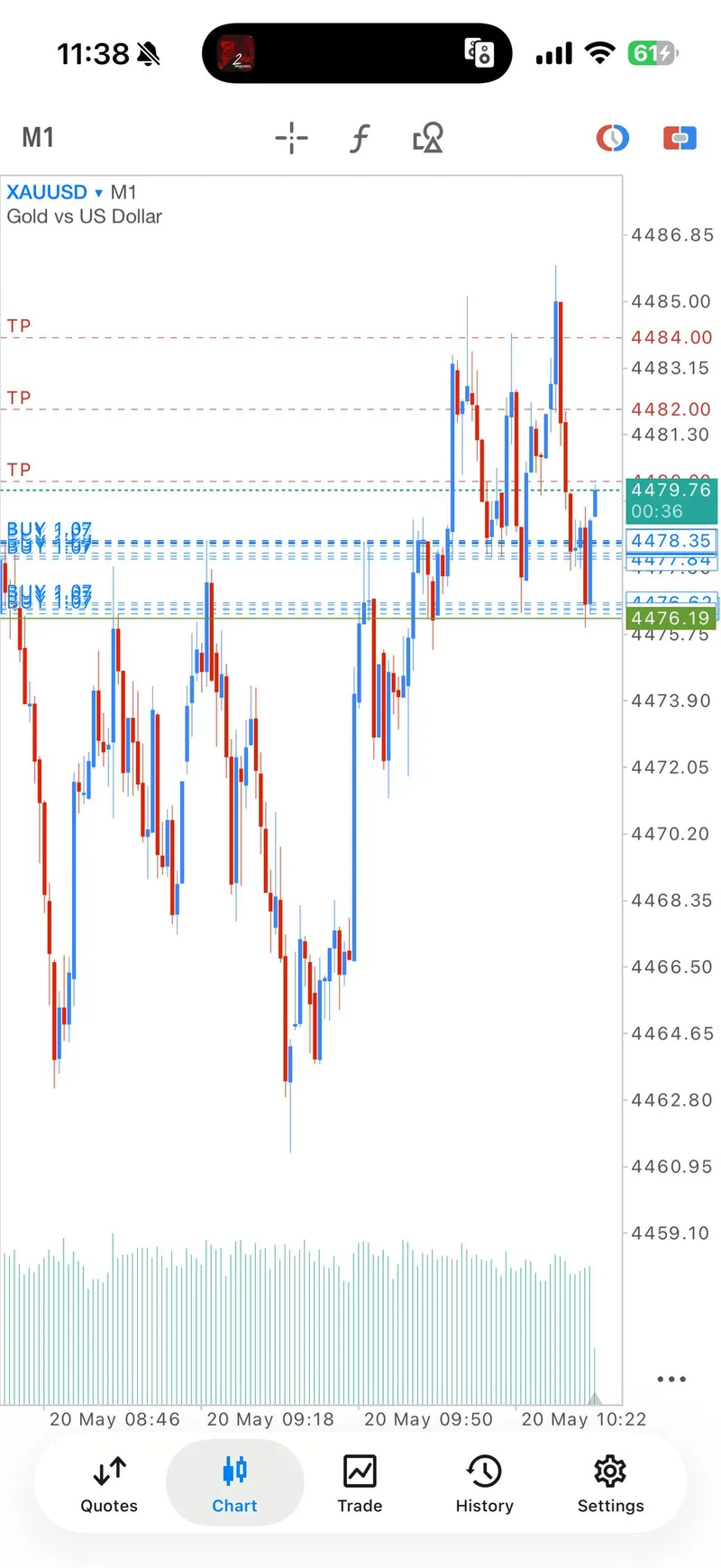 Public BUY TP1 proof screenshot from May 20 XAUUSD.