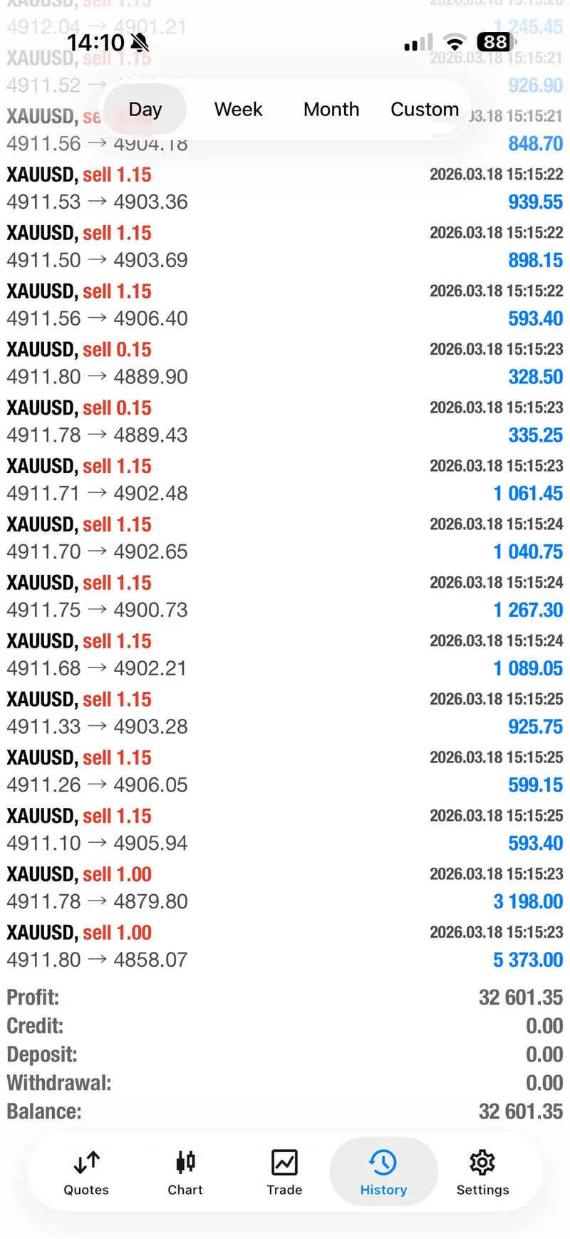 March 18 GTMO trade history screenshot showing a 32601 dollar day