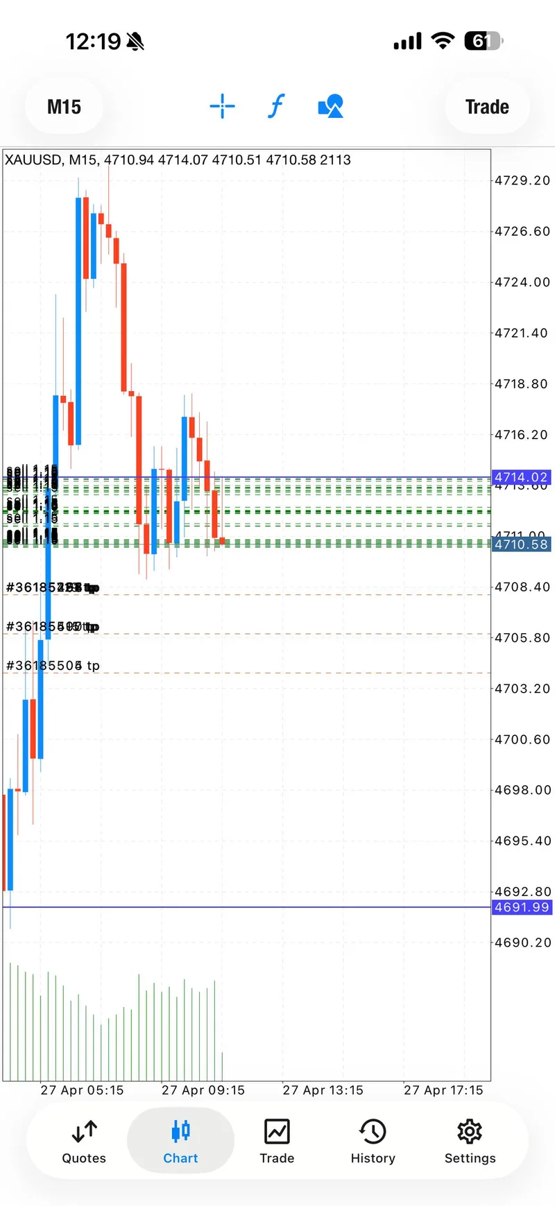 Gold trading result screenshot for signal 2 progress.