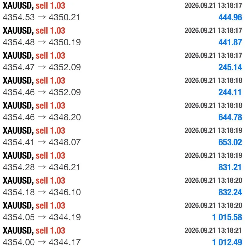 Dated XAUUSD trade-history screenshot showing five completed target milestones.