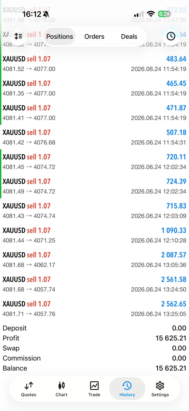 Public proof screenshot showing the June 24 XAUUSD waterfall recap.