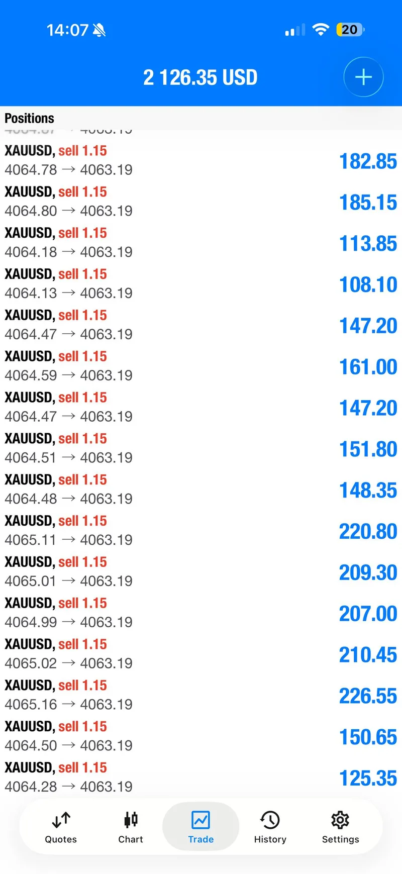 Public proof screenshot showing the managed XAUUSD sequence.