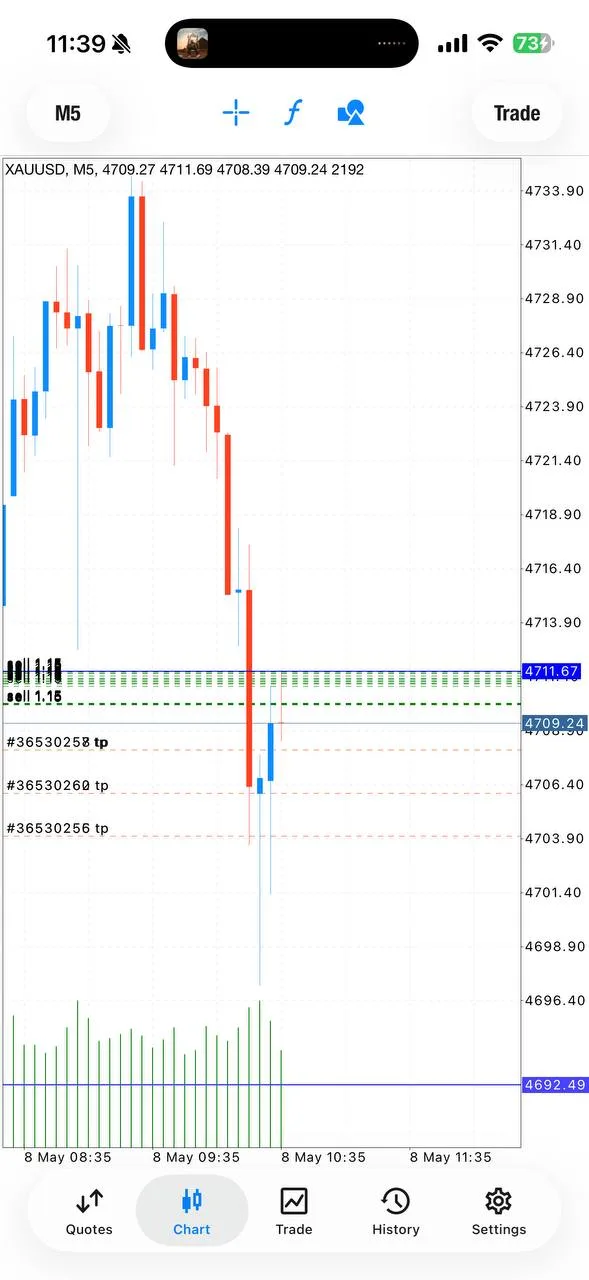 Public proof screenshot from the May 8 SELL setup moving active.
