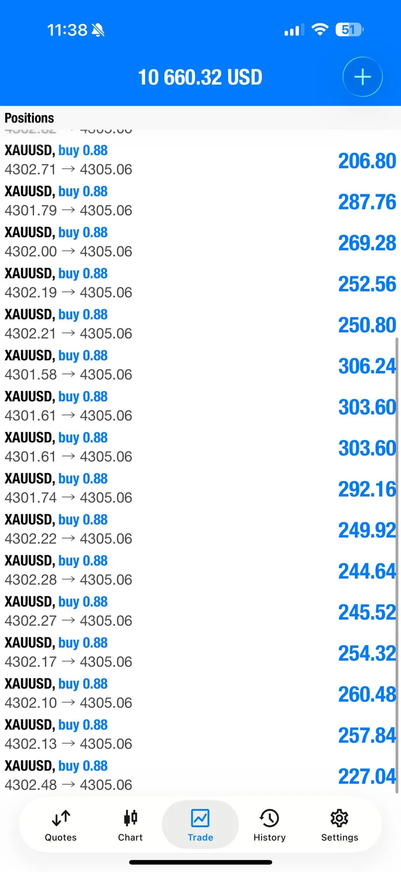 XAUUSD chart showing the second setup moving through target levels.