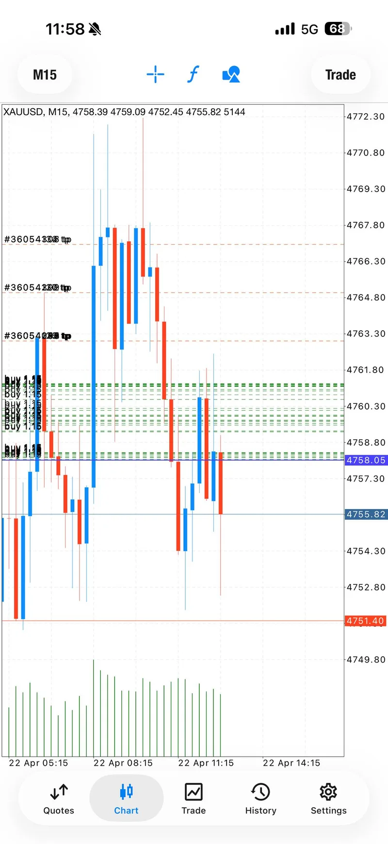 Gold trading result screenshot for signal 1 recovery.