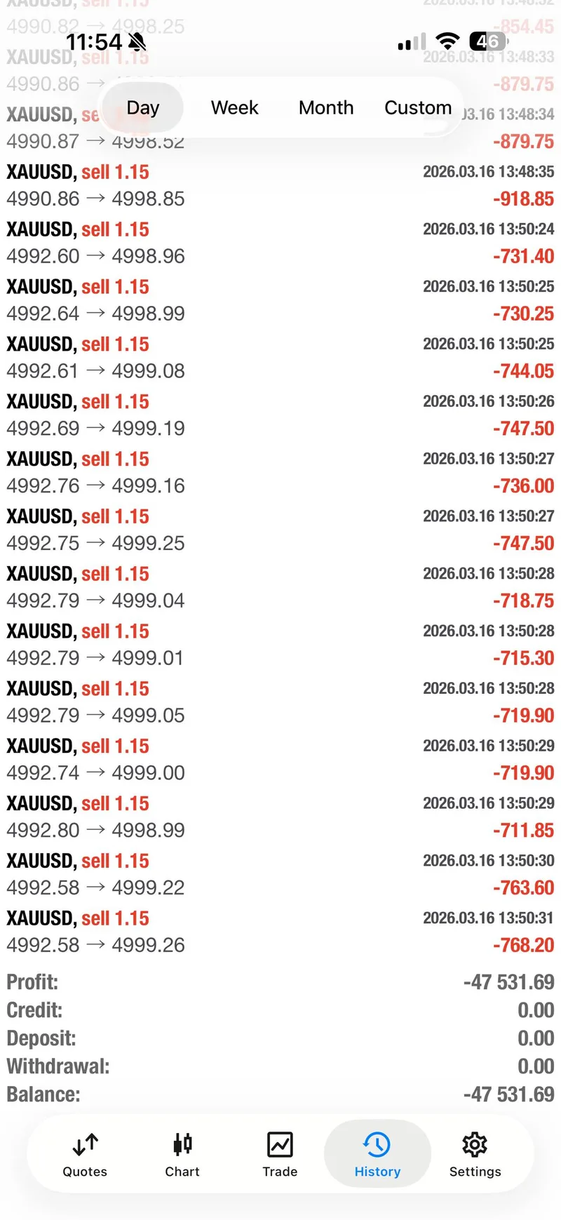 March 16 loss-day GTMO screenshot documenting the decision to stop trading