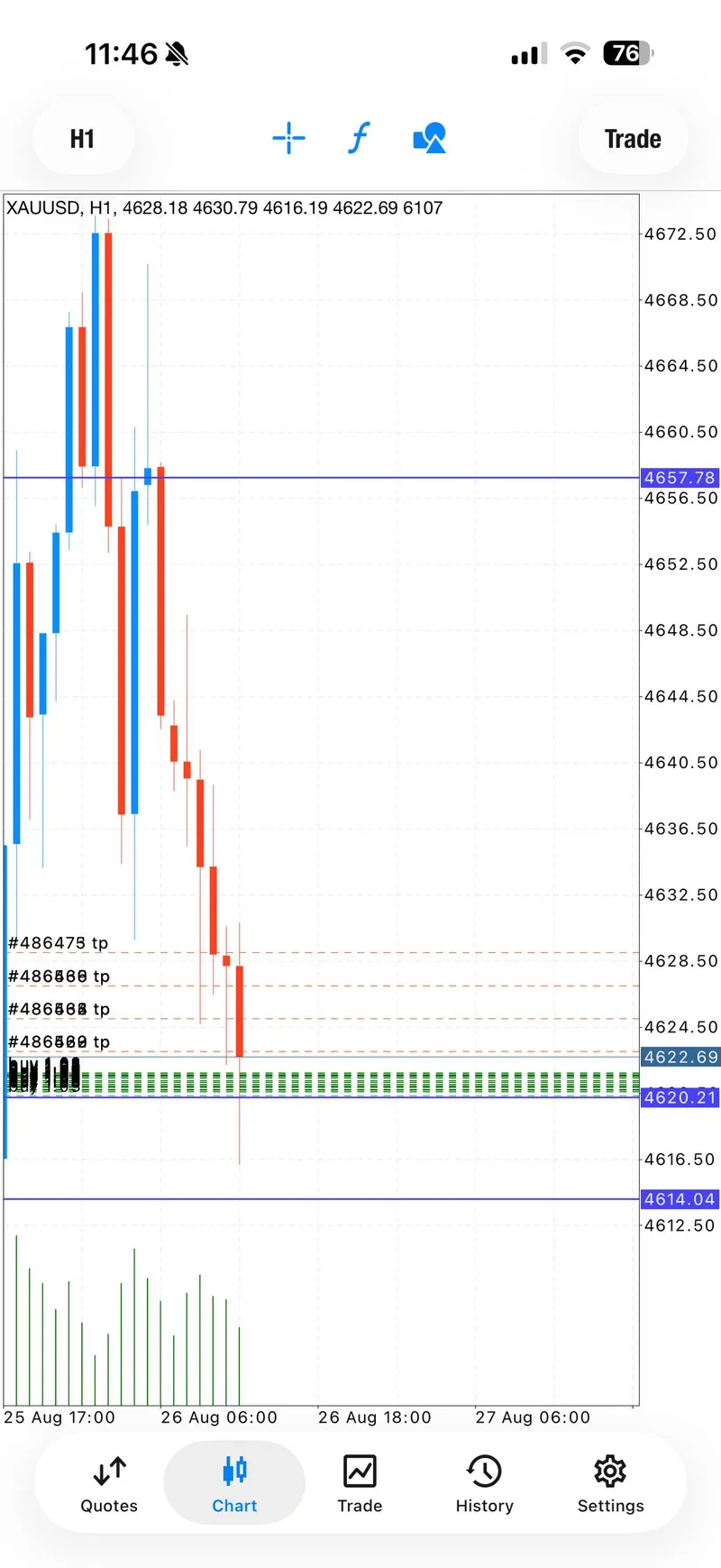 Gold trading result screenshot for recovery target stage 1.