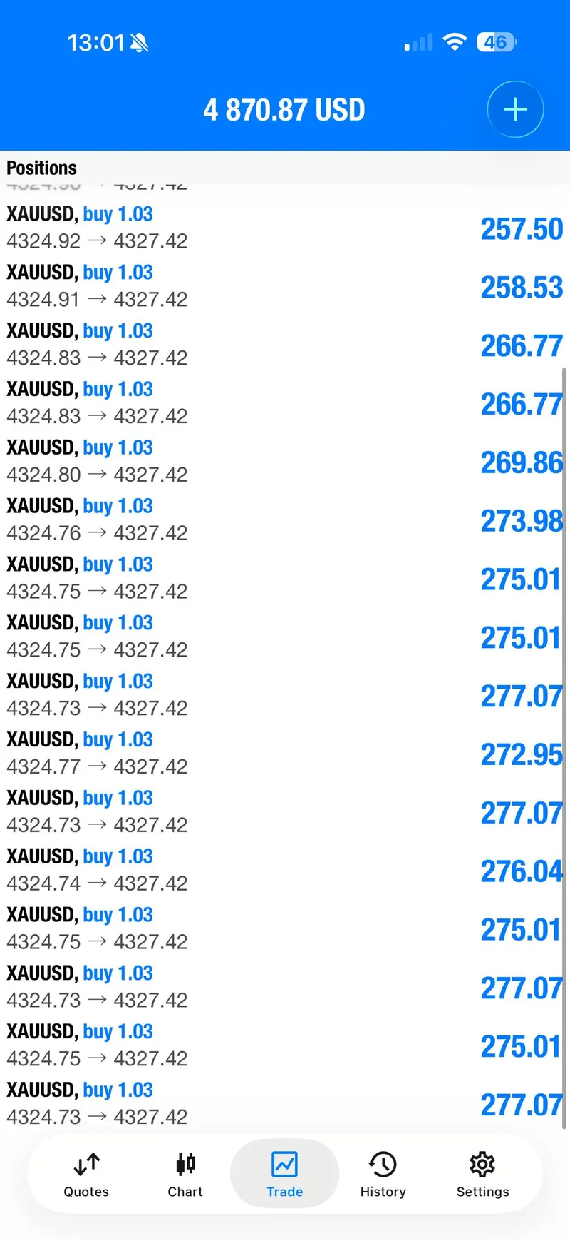 XAUUSD buy position history after the second call.