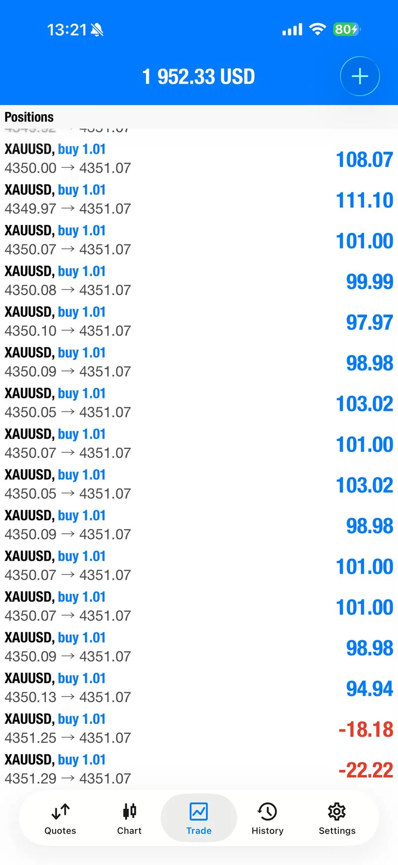 Public XAUUSD position view showing entries around 4350
