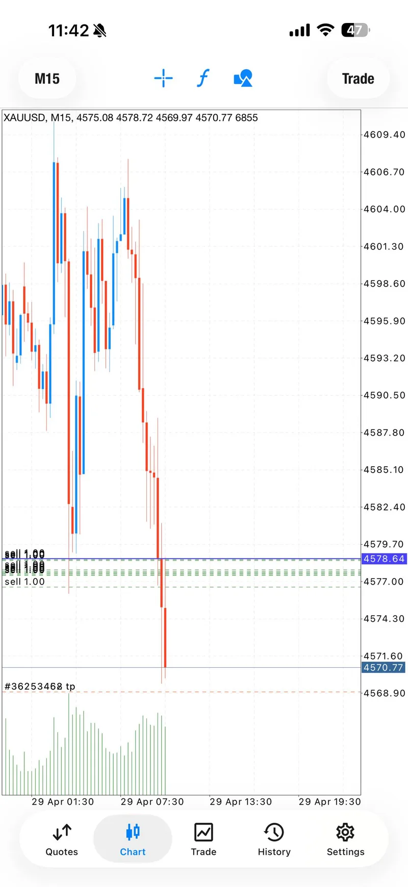 Gold trading result screenshot for signal 1 target.