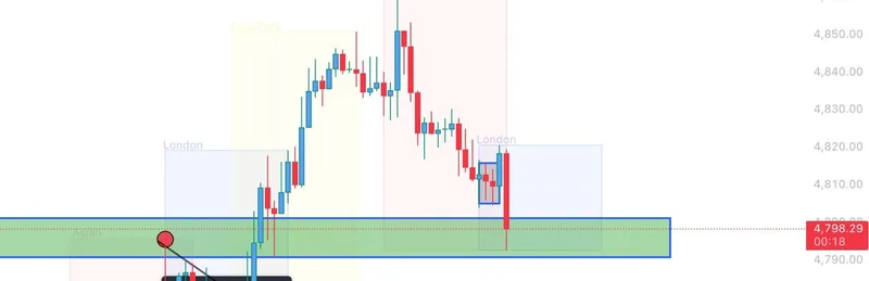 Gold trading result screenshot for signal 2 progress.