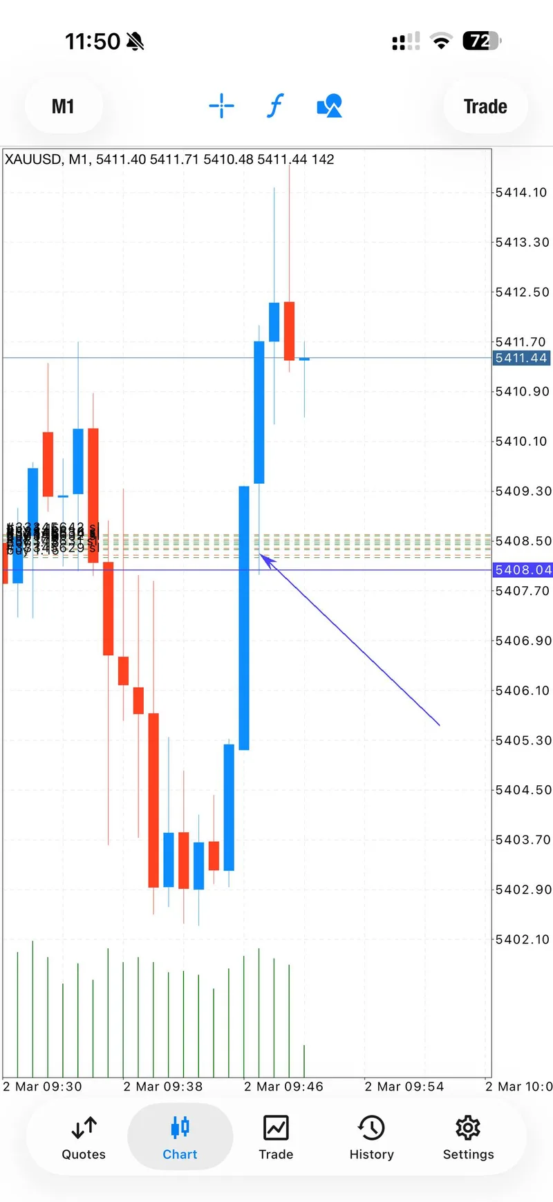 XAUUSD BUY signal entry at $5,408 showing entry zone between $5,405-$5,408