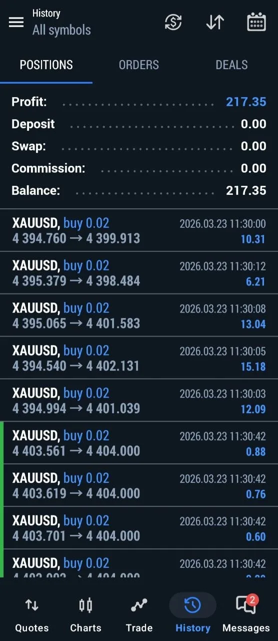 GTMO member Nazim Raza trade history showing $217.35 profit on 0.02 lots March 23