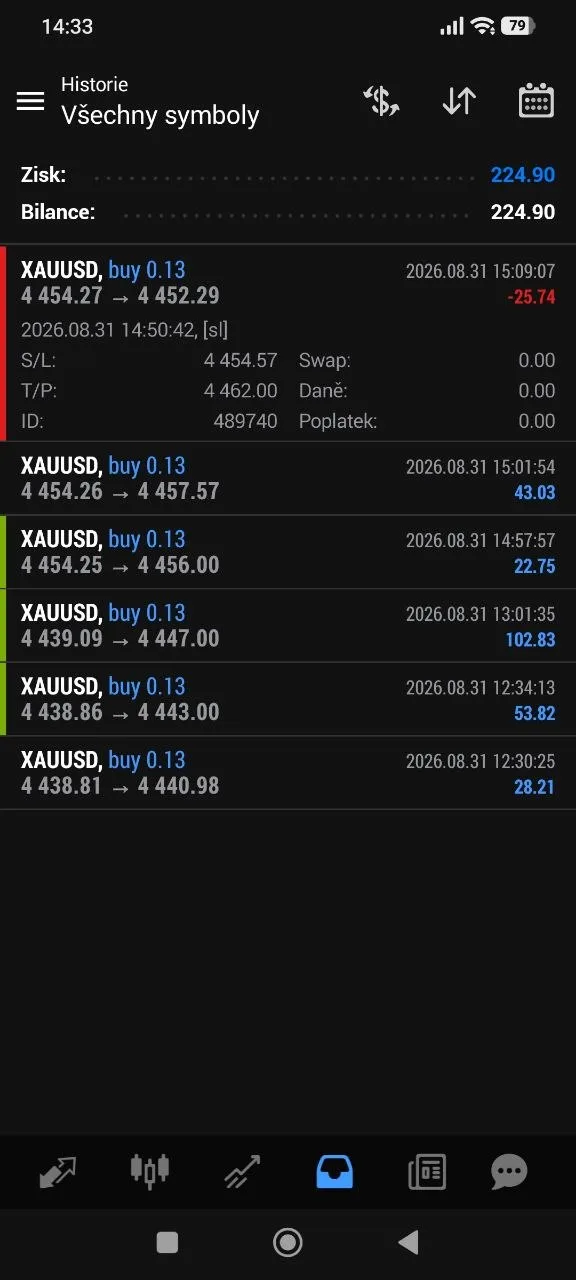 Member mixed-outcome XAUUSD history