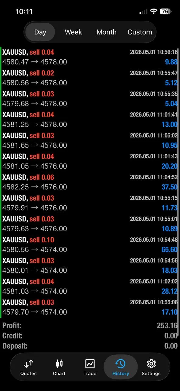 May 1 member feedback profit screenshot.