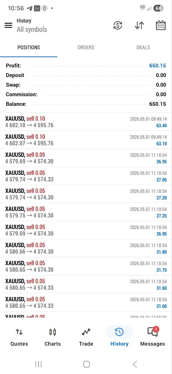 May 1 member feedback after second sell sequence.