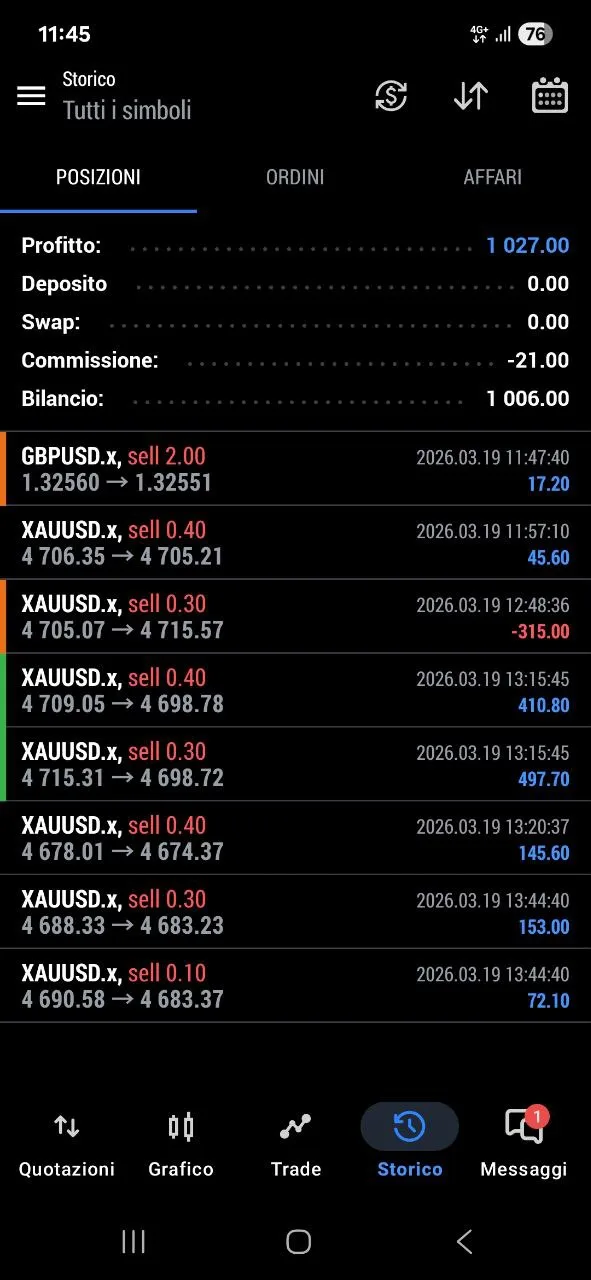 Italian member from Lovero showing $1,027 profit