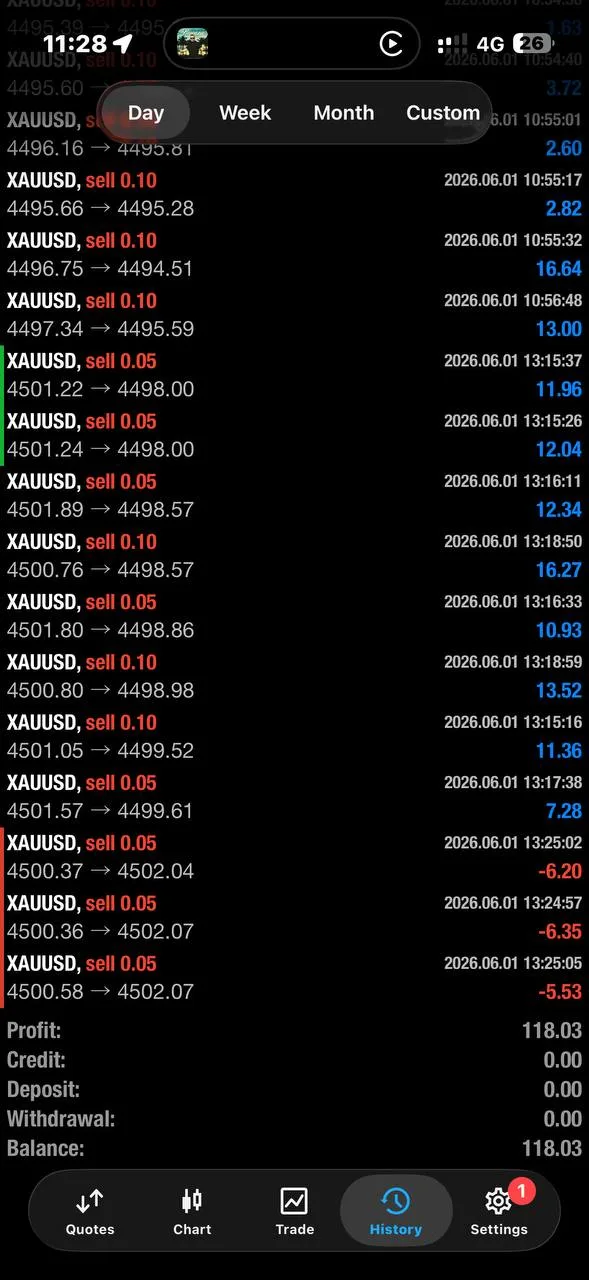 Member feedback screenshot from June 1 saying lower risk still produced profit.