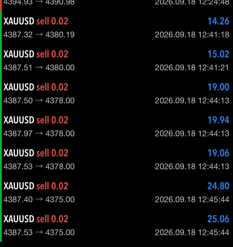 Public member screenshot with XAUUSD sell profit figures.