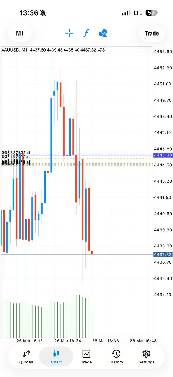 Community reaction screenshot during waterfall volatility conditions
