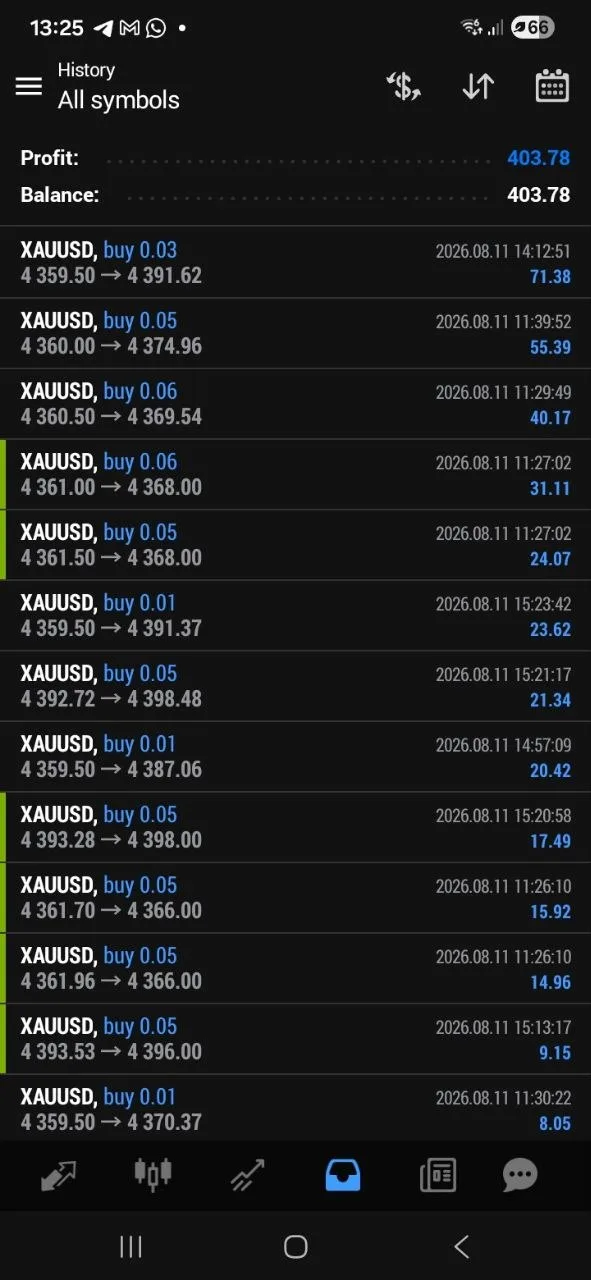 August 11 Gold Trader Mo community feedback.