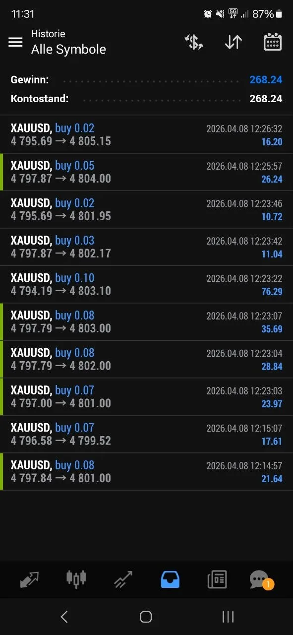 Community member Martin from Germany showing $268 profit (Gewinn) from gold trades on April 8, 2026