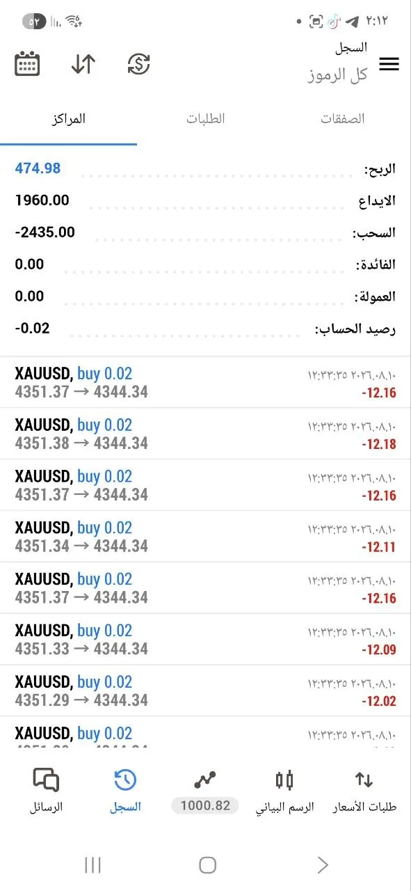 Member XAUUSD history screenshot showing a losing individual buy position.