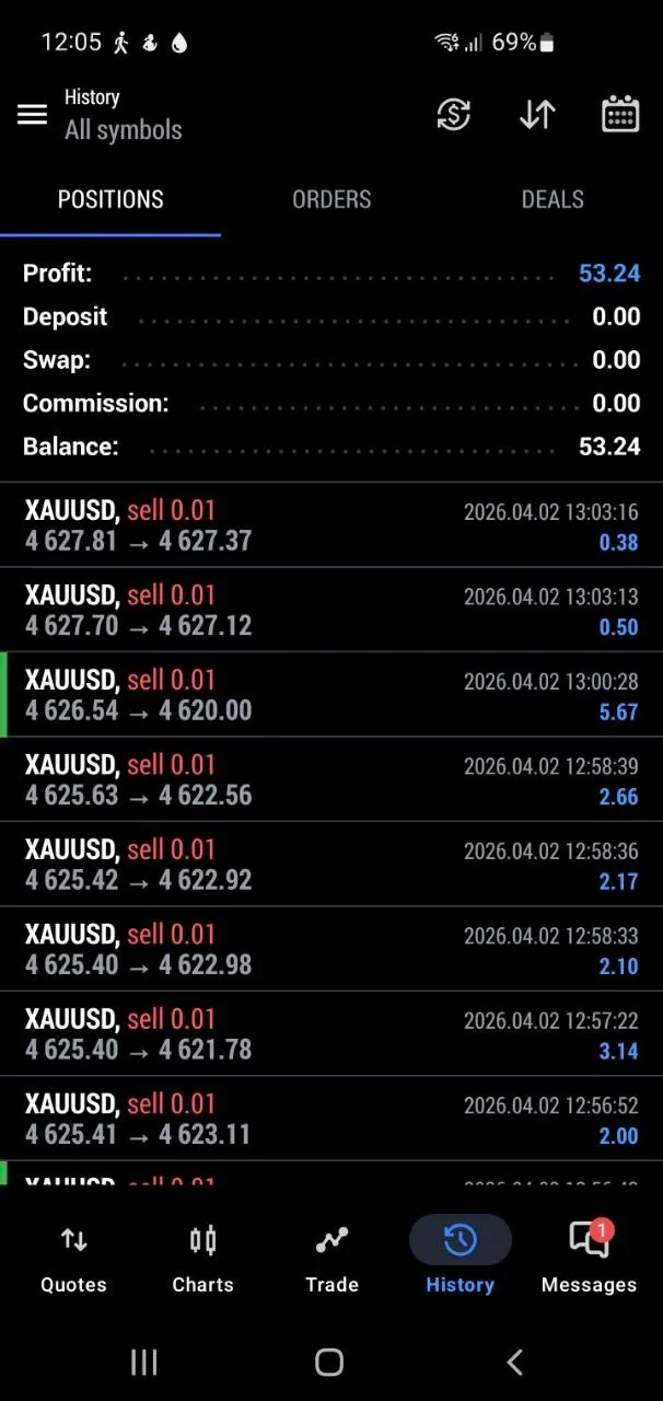 Dark-mode community history showing 53.24 in profit from a smaller account during the April 2 reversal.
