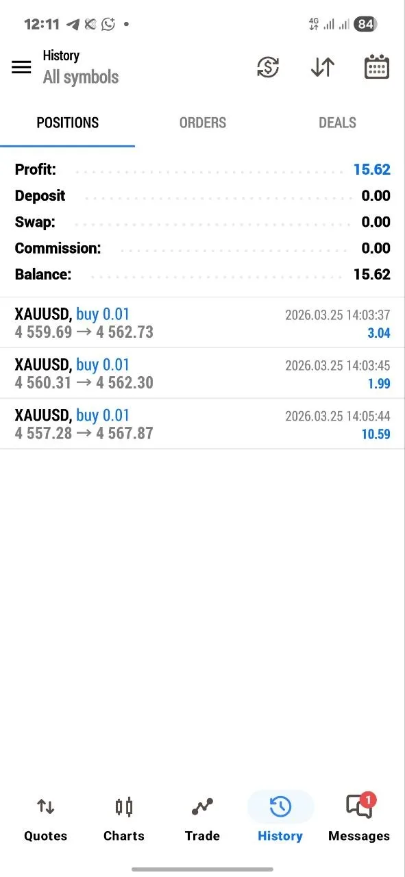 Beginner trader earning $15 on 0.01 lots — proof that any account size can participate
