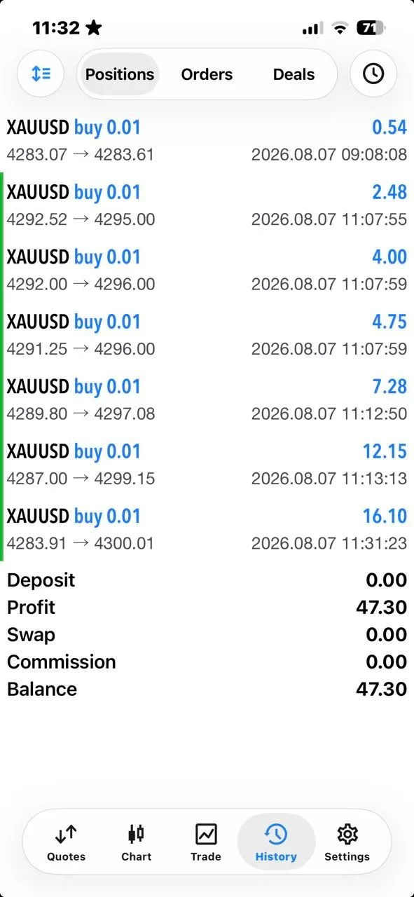Member XAUUSD account screenshot shared after the August 7 session.