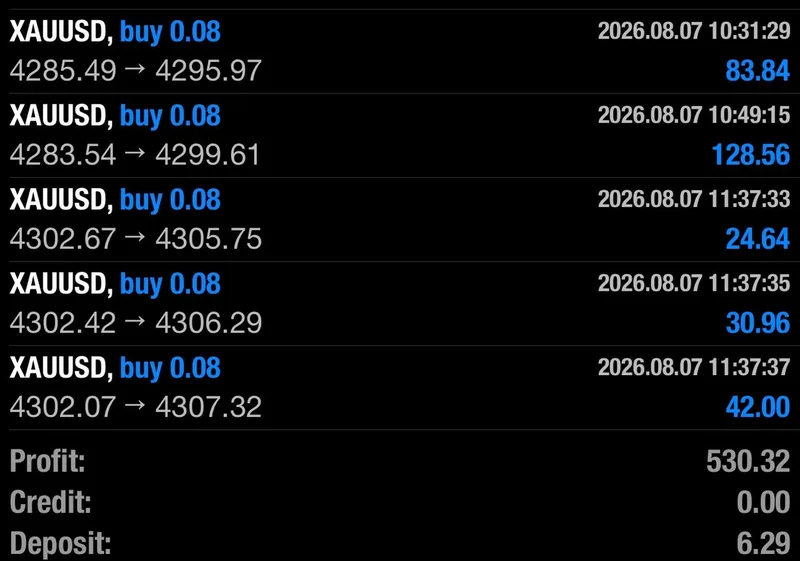 Member account history screenshot showing an individual August 7 result.