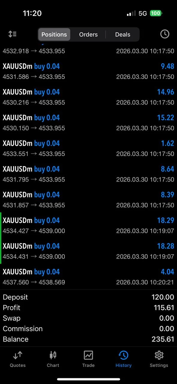 Community trading screenshot from March 30 showing Ayaz reporting a 99 percent account gain in one day.