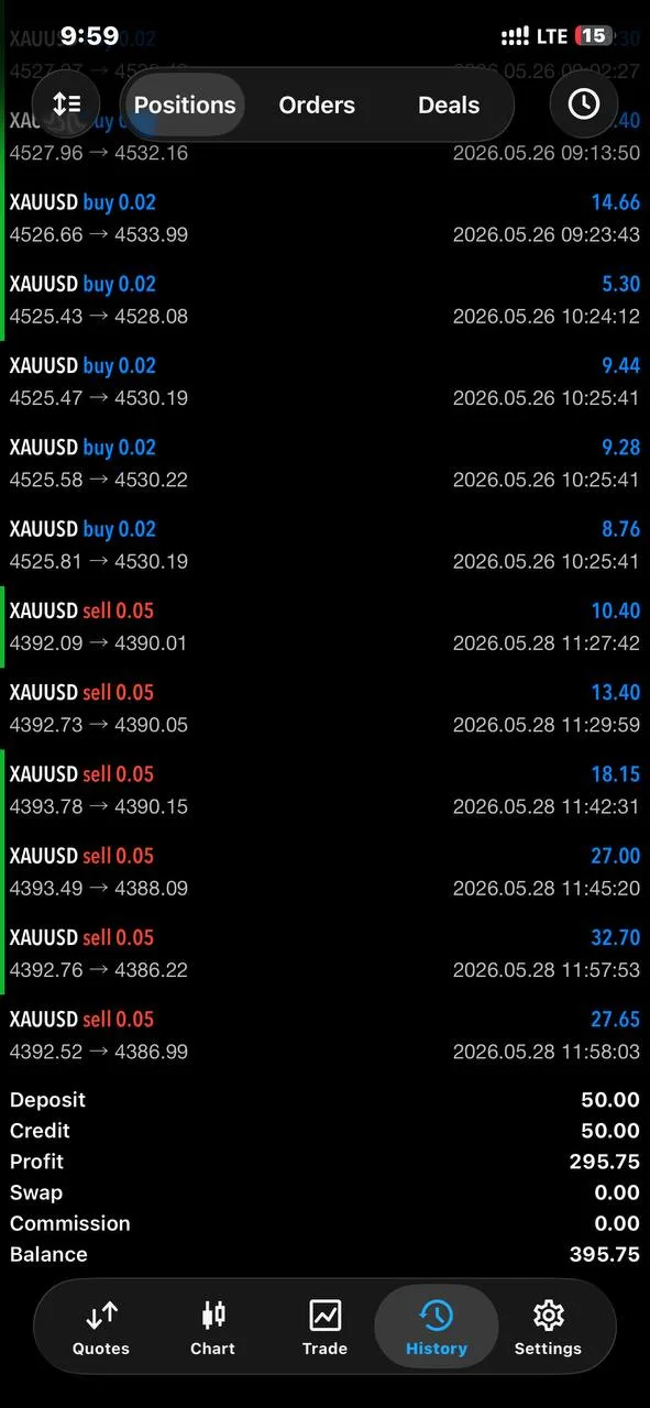 GTMO member feedback screenshot showing $129 profit.