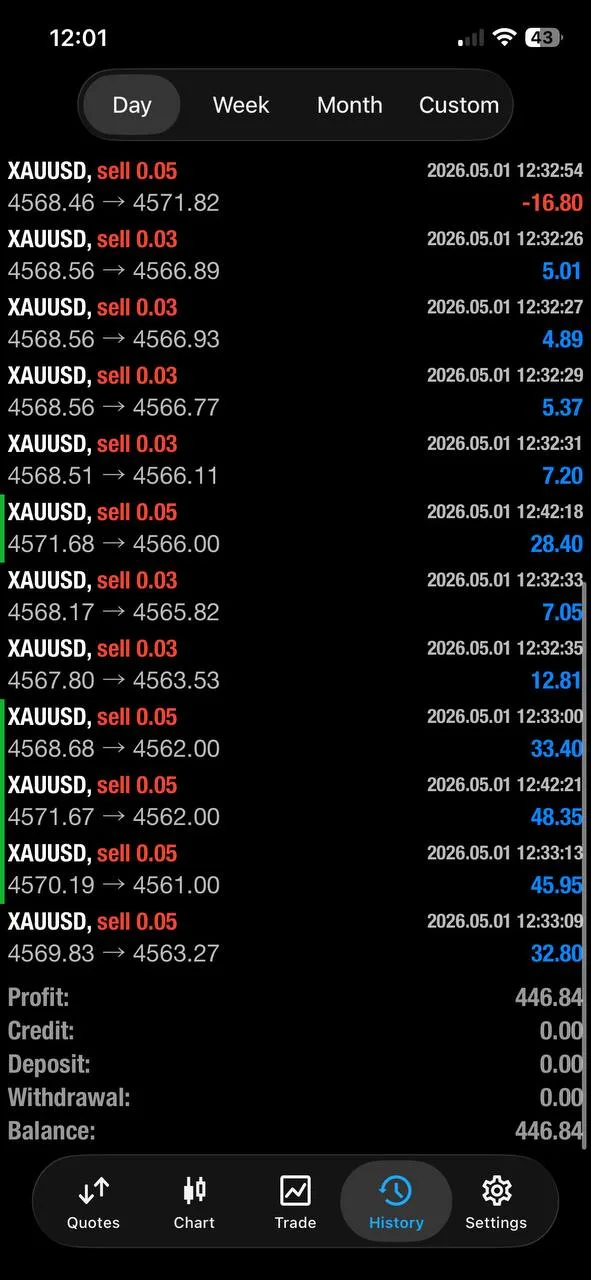 May 1 member profit feedback screenshot.