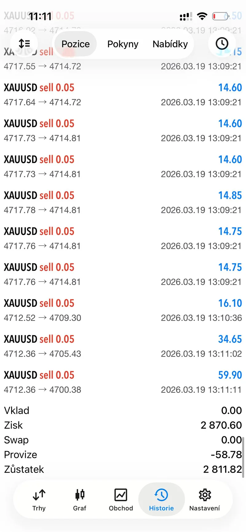 Czech member E.K. showing $2,870.60 profit from gold signals