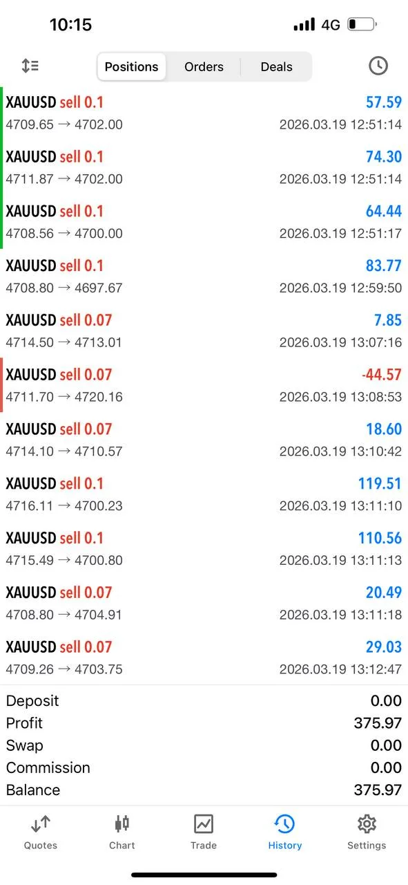 Member Stivi Dauti showing $375.97 earnings