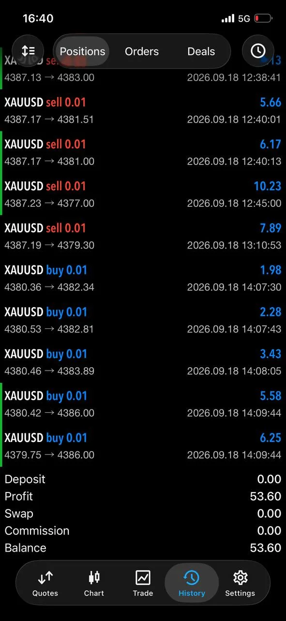 Public member account screenshot showing a Friday XAUUSD result.